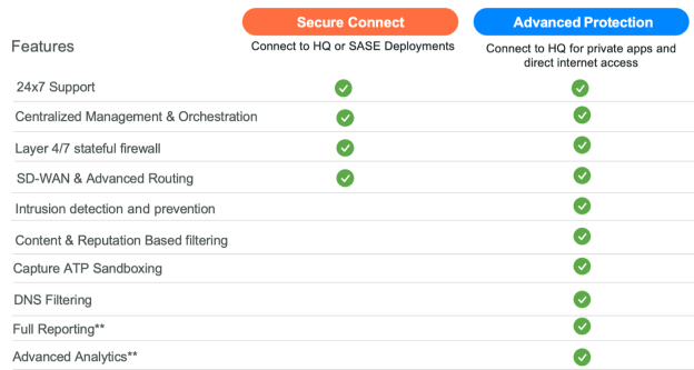 SonicWall TZ 80
